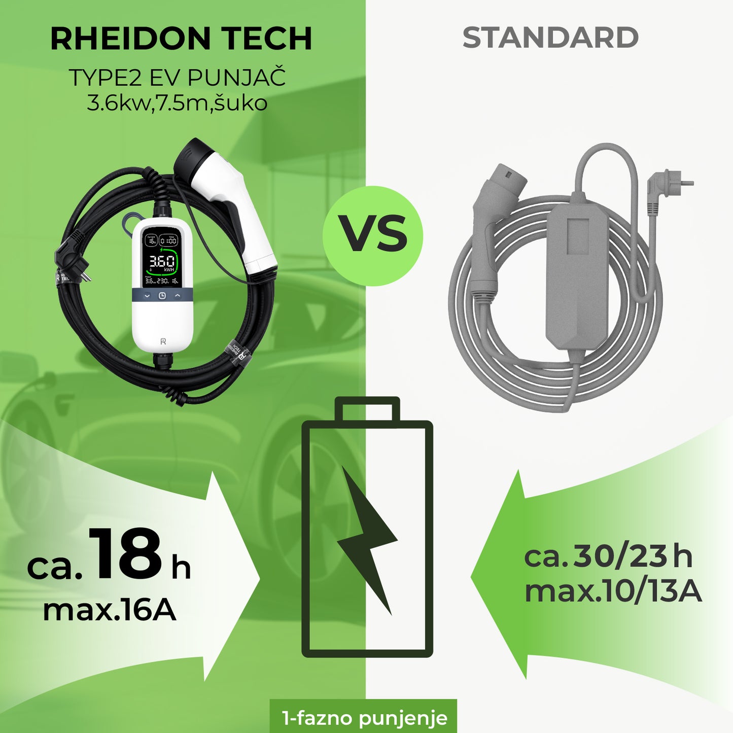 RHEIDON TECH Prijenosni 3,6kW EV punjač tipa 2, 7,5m kabel, IP65, Schuko utikač